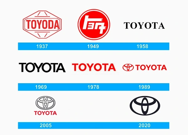 Сви Тојотини логотипи од 1937